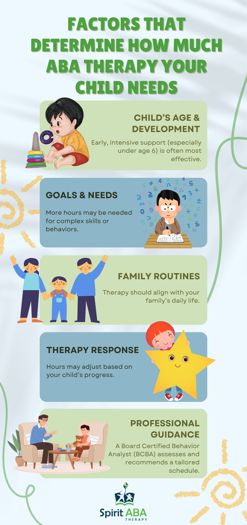 how much aba therapy is needed